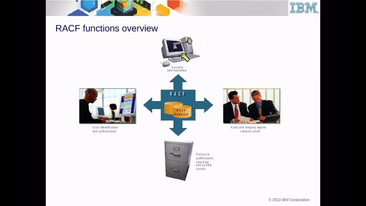 IBM Academic Initiative z/OS RACF Security Server - Unit 13