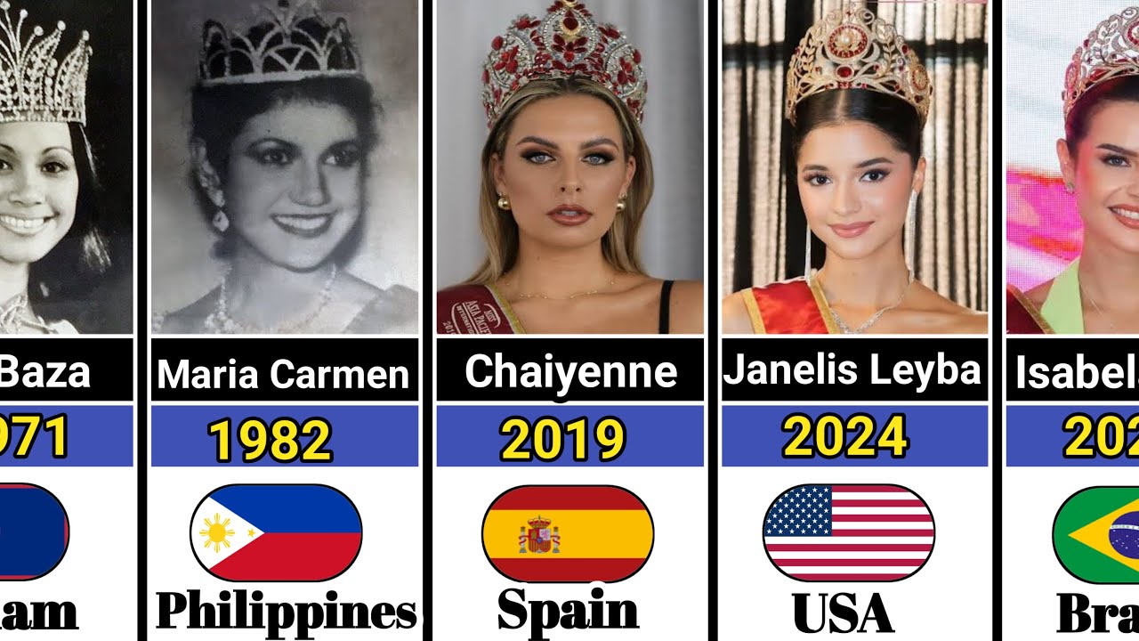 Miss Asia Pacific International Winner's List (1965-2025)