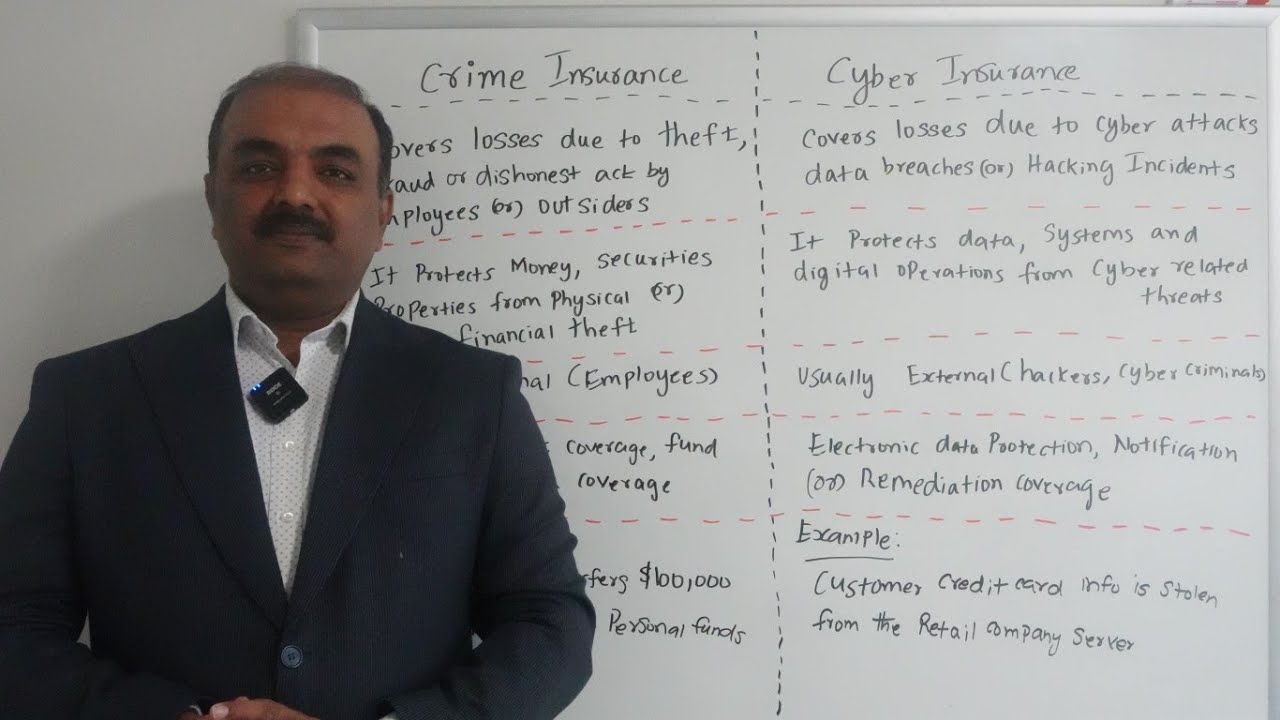 Crime Insurance v/s Cyber Insurance
