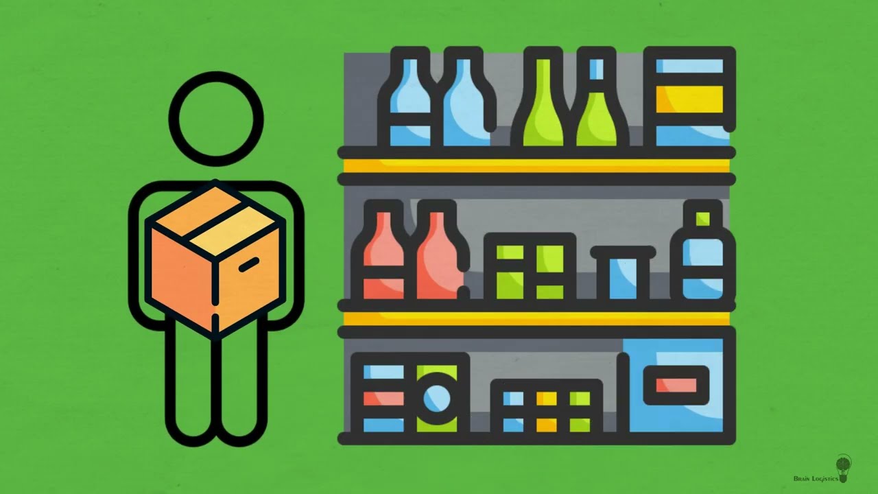 Tipos de Packing (Pizarra Animada)