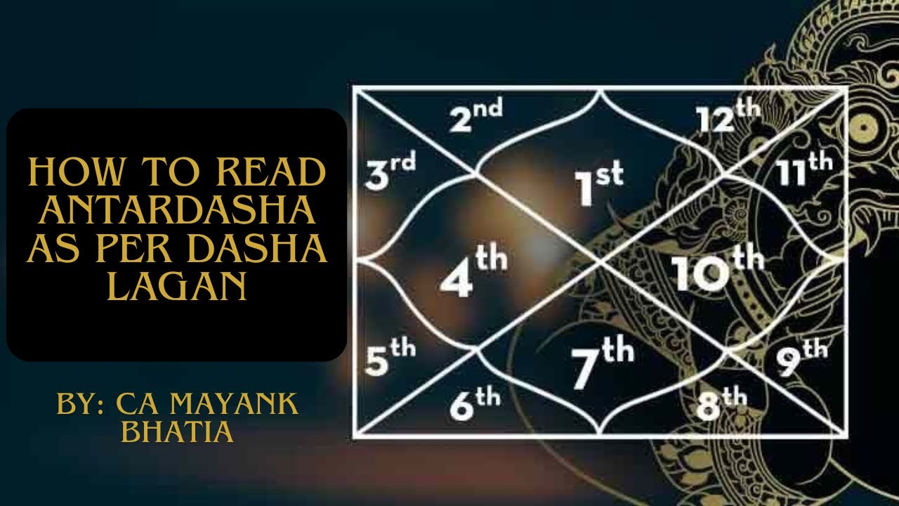 Know the accurate results of Mahadasha from Dasha Lagna. 🧘🏻