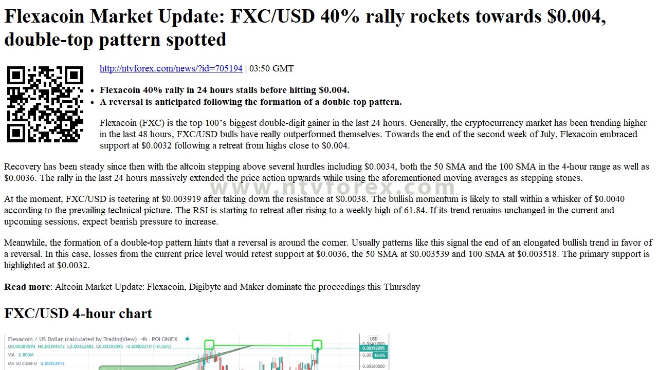 Flexacoin Market Update FXC USD 40% rally rockets towards $0.004, double top pattern spotted