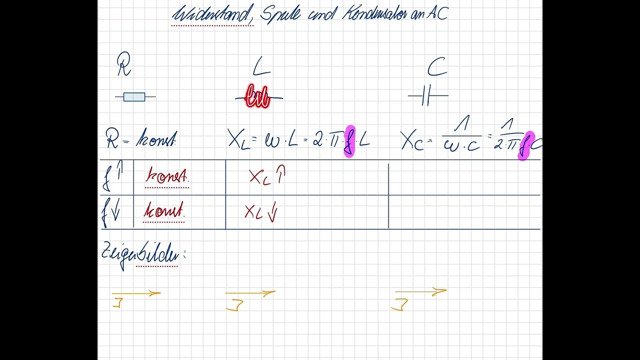 Widerstand, Spule und Kondensator an AC