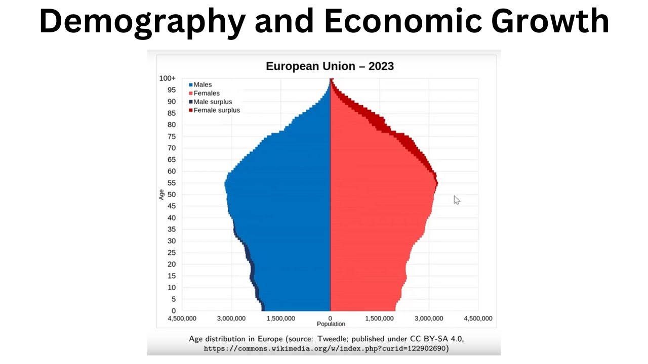 Fertility, Longevity, and Economic Growth