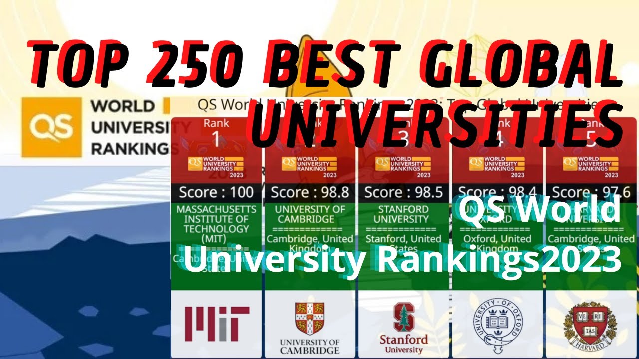 Top 250 Best Global Universities in 2023 | QS World University Rankings 2023