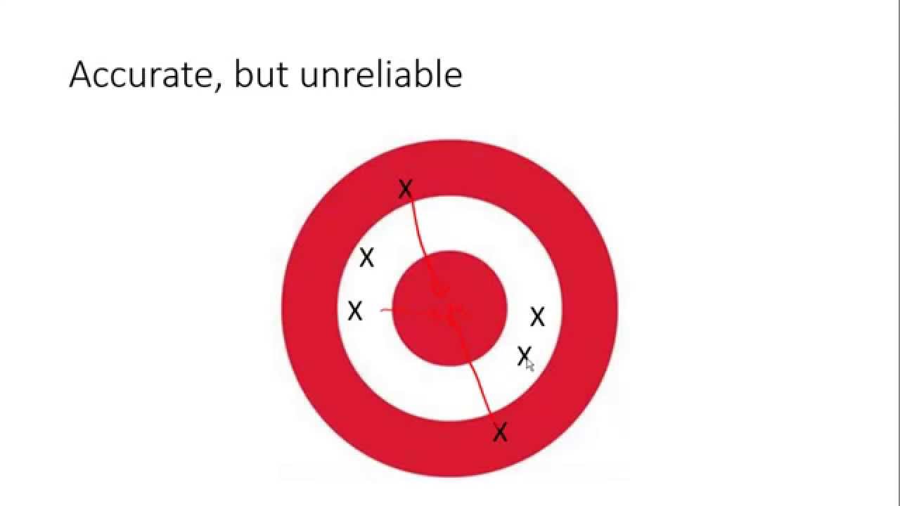 Accuracy vs. reliability and analysing scientific data