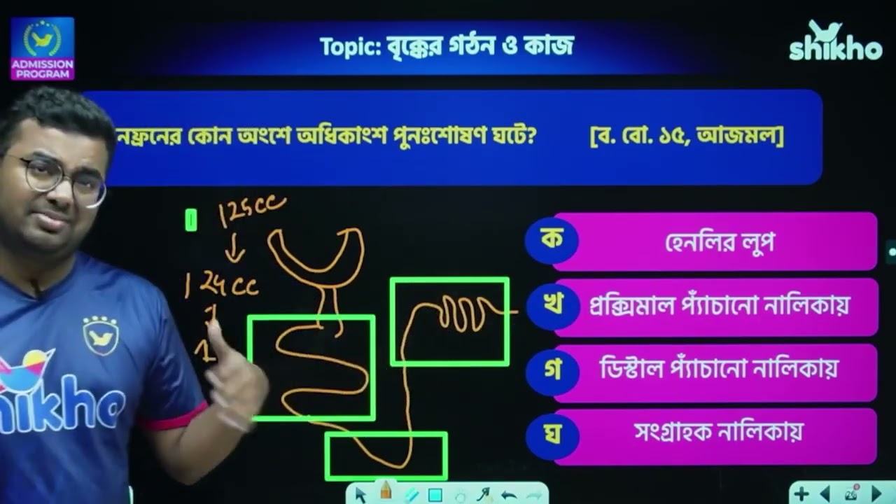 মানব শারীরতত্ত্ব বর্জ্য ও নিষ্কাশন Medical অনুশীলনী Plus Solving