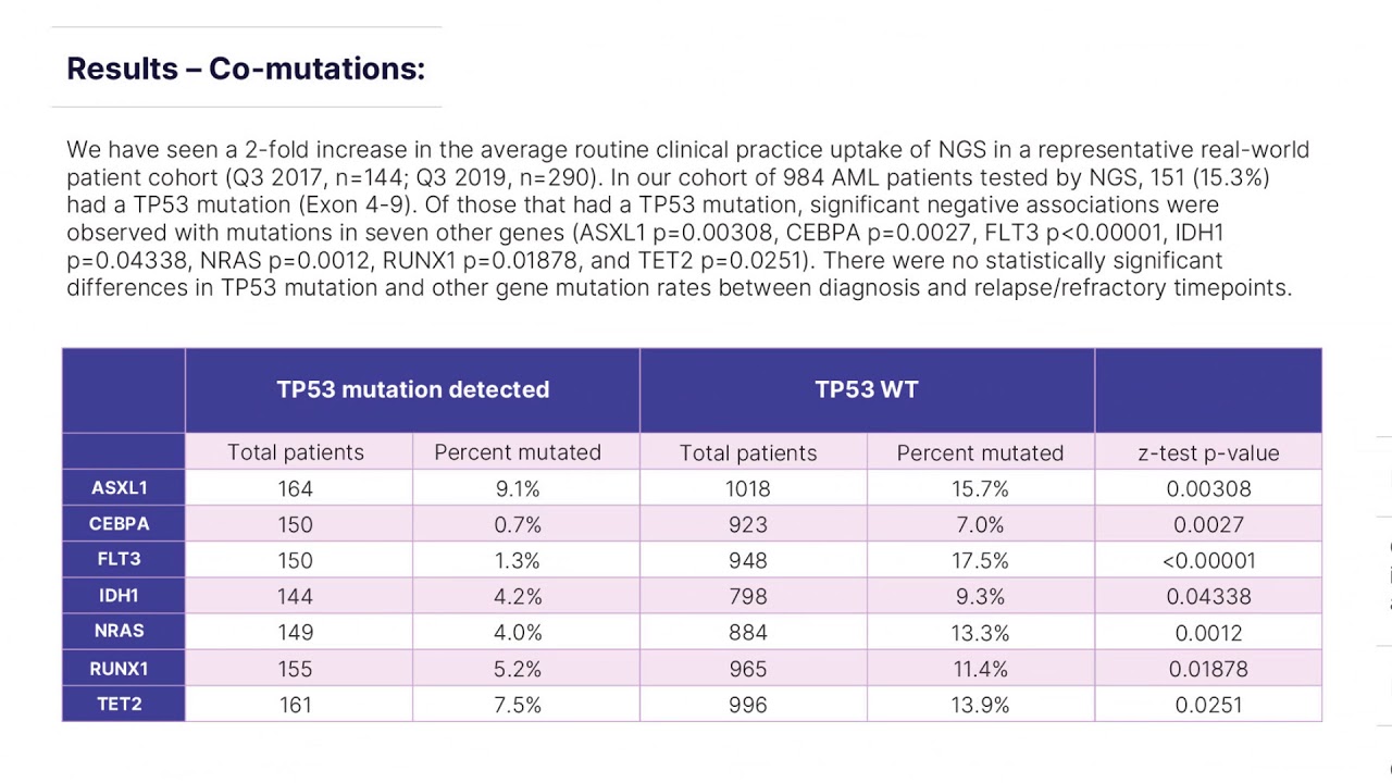 Stability of rare TP53 co-mutations in AML patients