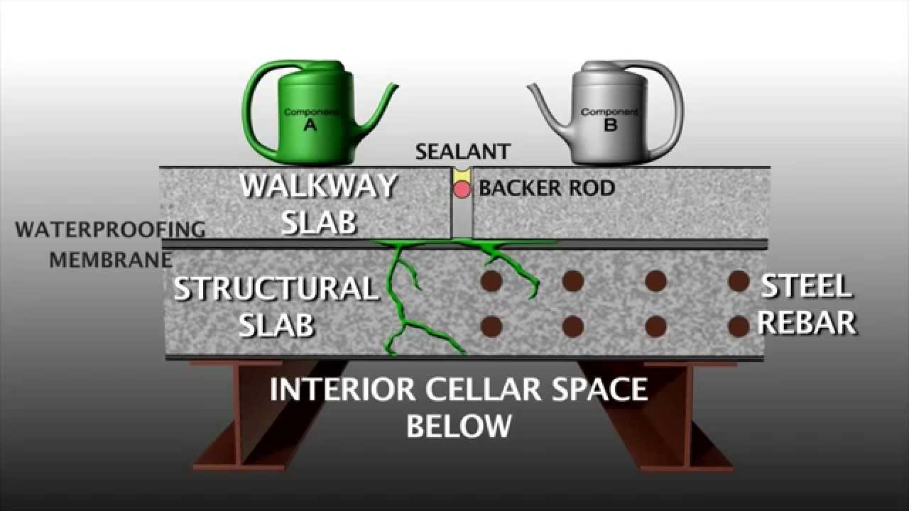 CGI: CONCRETE GEL INJECTION: WATERPROOFING A VAULTED SIDEWALK