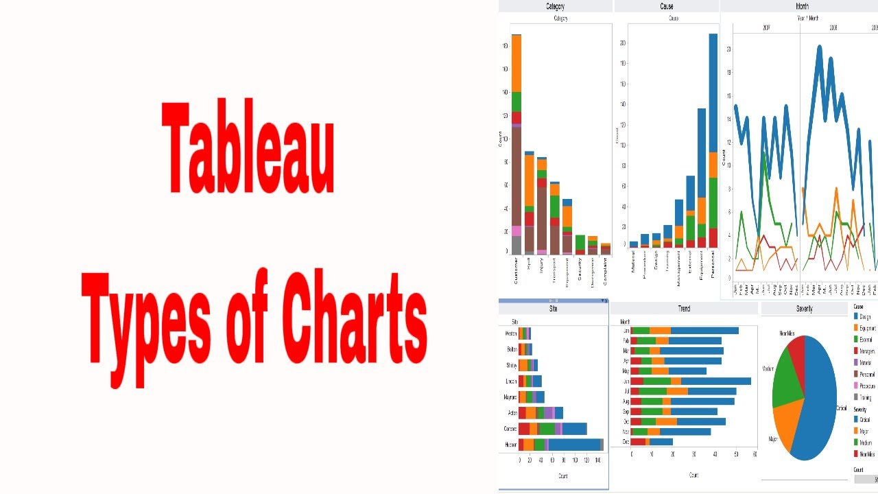 Tableau Types of Charts | Tableau in tamil Vathiyar | Data analysis | Data science | Part 4