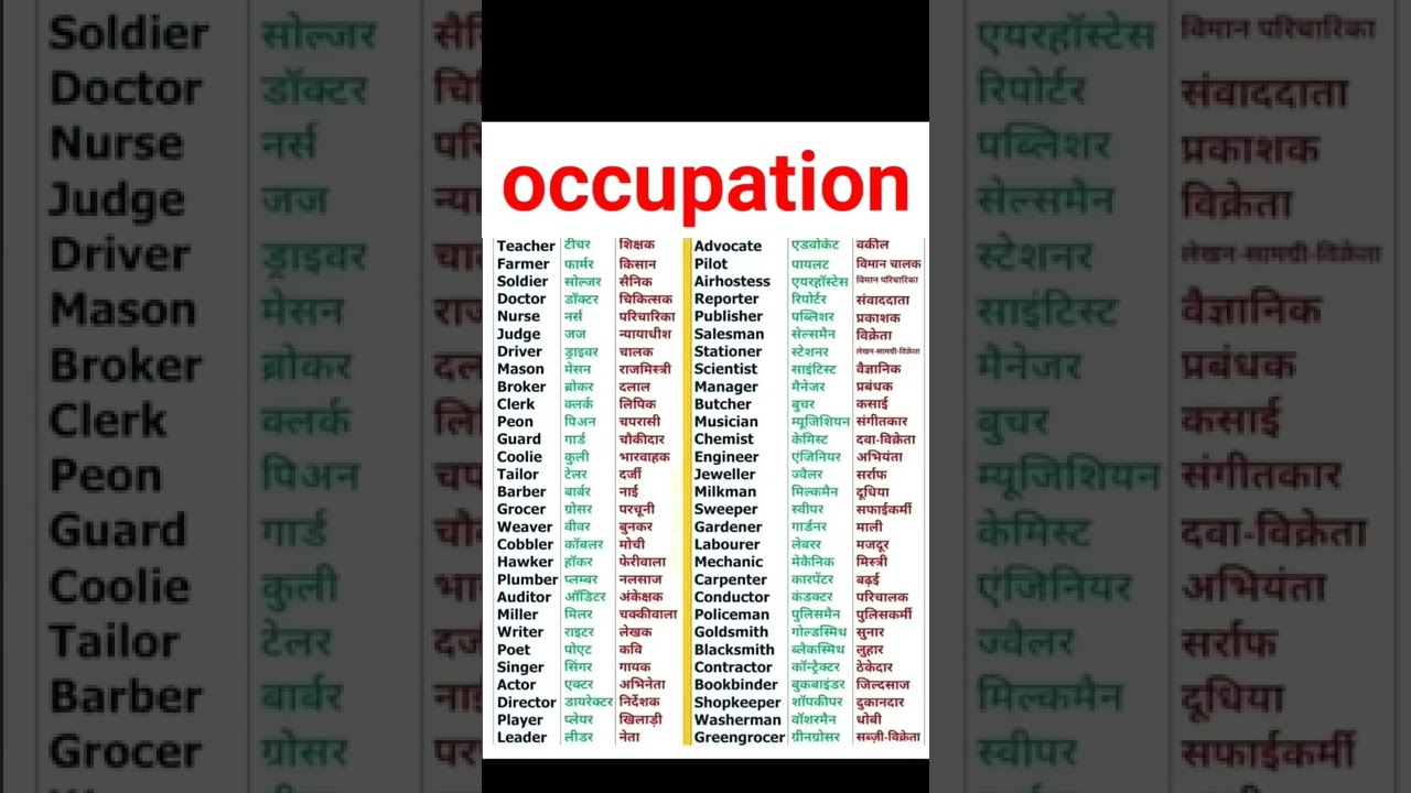 All The Occupation Names In English And Its Meaning #knowledge #meaning #studymaterial #occupations