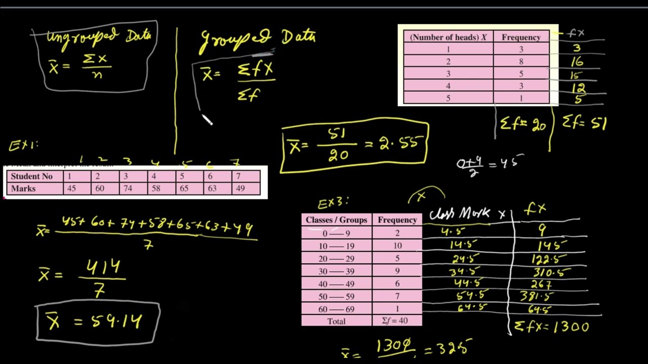 Arithmetic Mean of Ungrouped data and Group data| Central Tendency