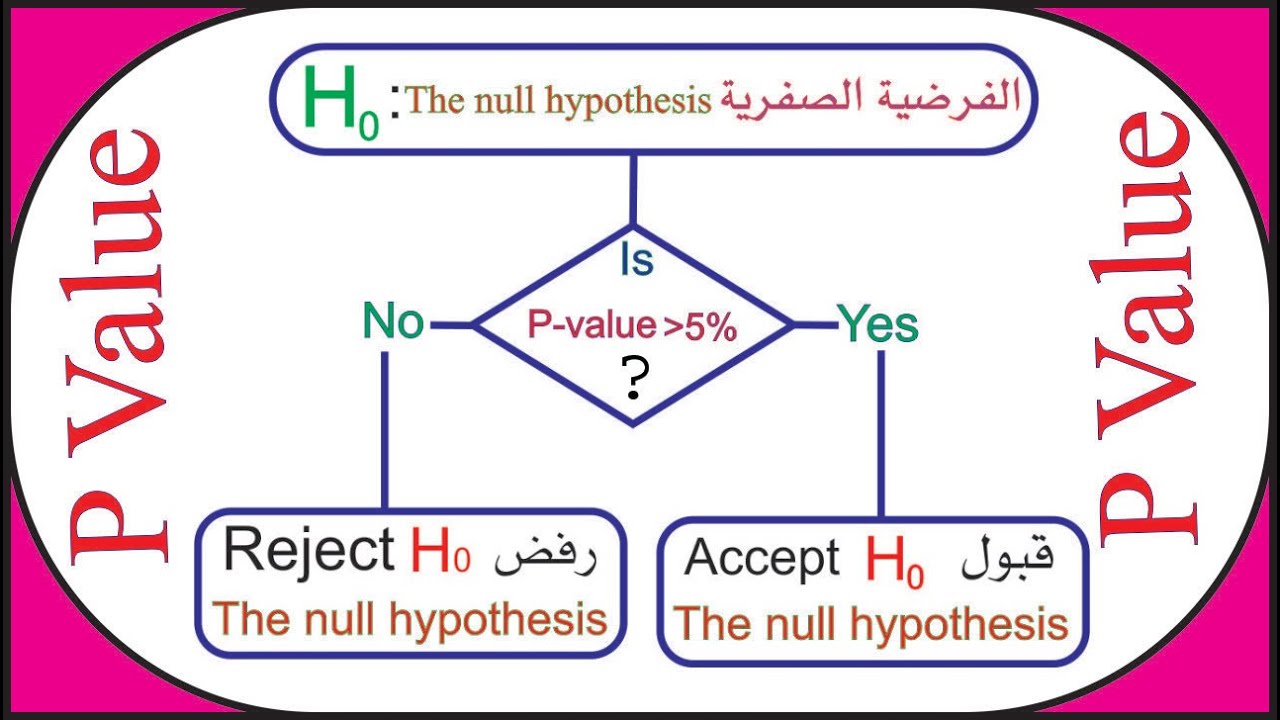 ما هي البي فاليو (pvalue)