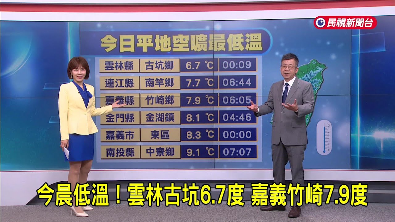 2026/01/08【早安嘉芬】今晨低溫！雲林古坑6.7度 嘉義竹崎7.9度冷颼颼！－民視新聞
