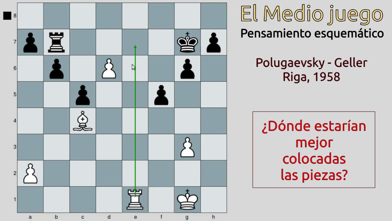 El PENSAMIENTO ESQUEMÁTICO en AJEDREZ (Polugaevsky - Geller, 1958)