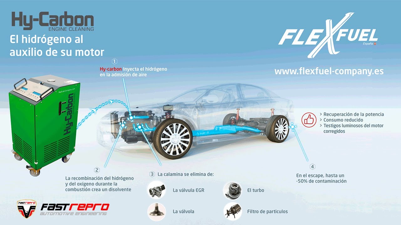 FlexFuel España - Taller FastRepro - Descarbonizacion