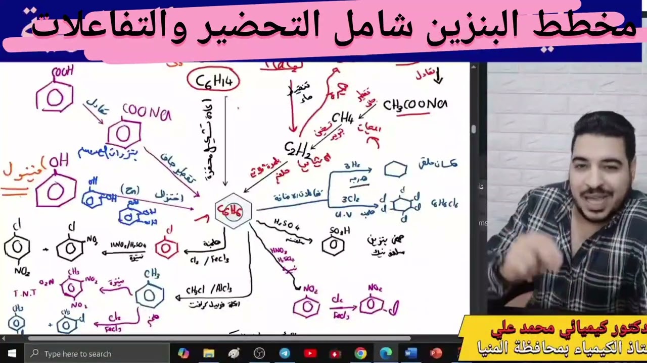 عقدة البنزين انتهت! مخطط ذهبي شامل لكل تفاعلات البنزين + مراجعة عضوية نارية 🔥 | د. محمد علي