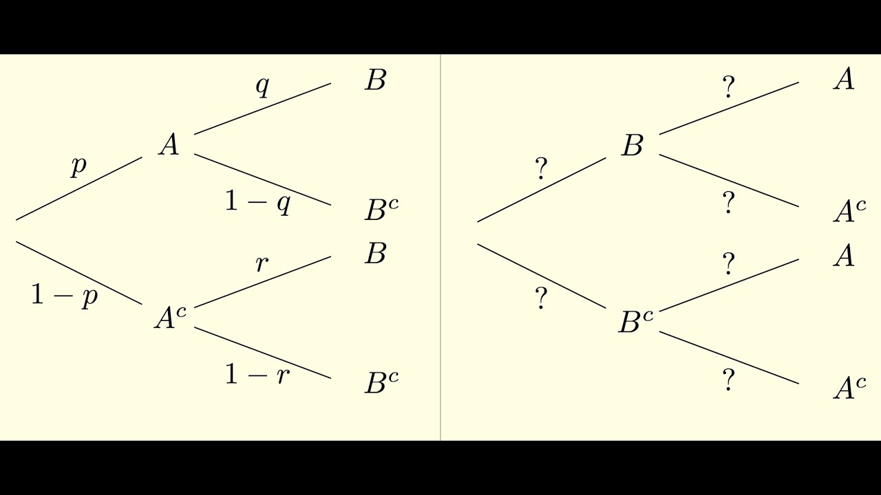 Reversing the Order of a Probability Tree Diagram