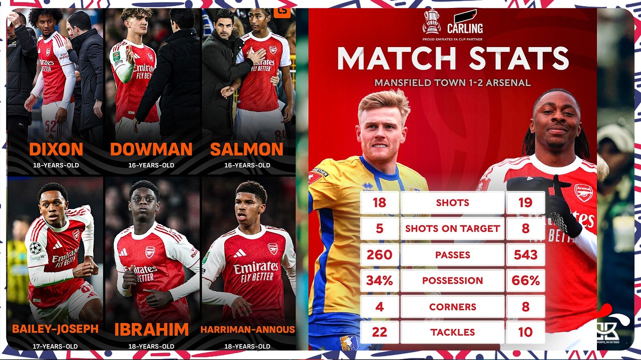 ARSENAL IKOMEJE KWANDIKA AMATEKA MURI IYI SEASON 2025/26