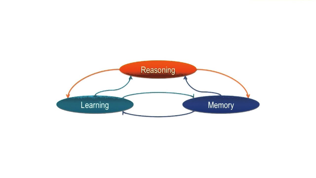What is Knowledge-Based AI? - Georgia Tech - KBAI: Part1