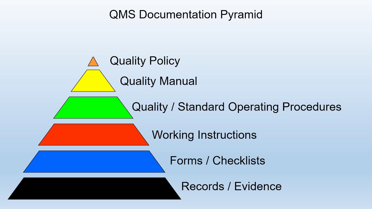 HOW TO PREPARE FOR ISO 9001 CERTIFICATION AUDIT?
