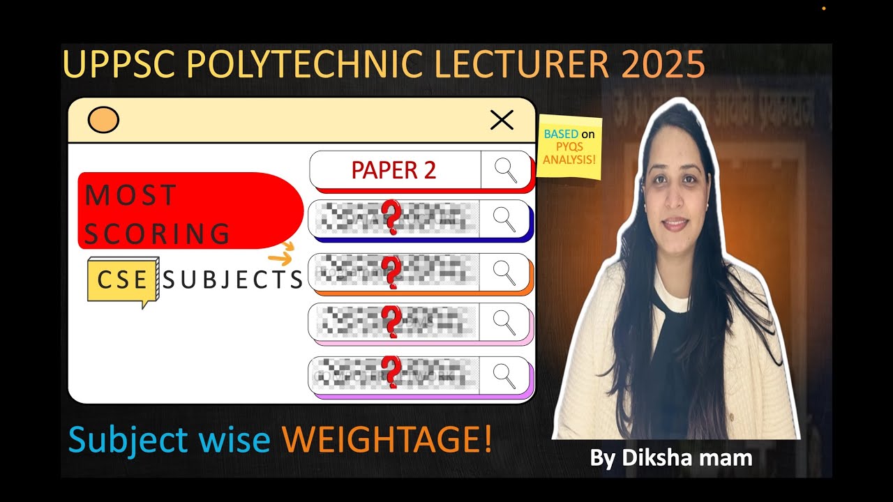 UPPSC Polytechnic Lecturer 2025 (Computer Science) | Paper-2 Ka Game Changer Analysis 