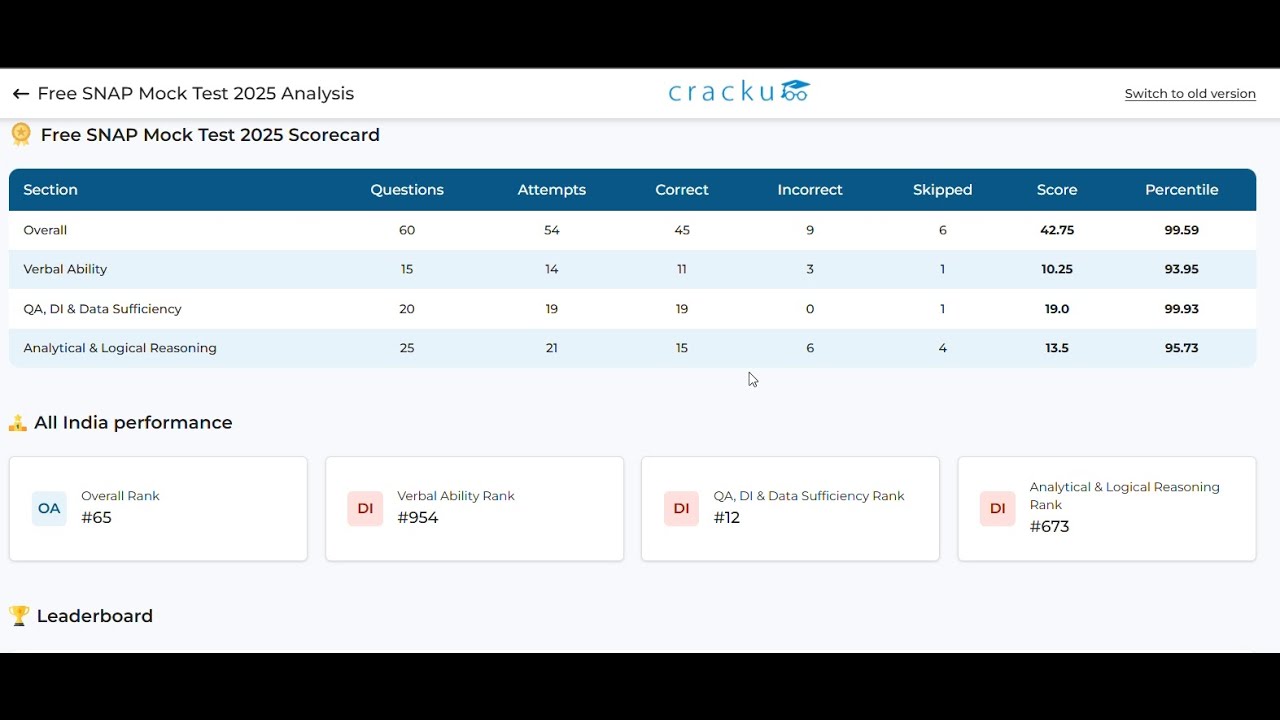SNAP 2025 | SNAP FREE MOCK TEST | SNAP EXAM |