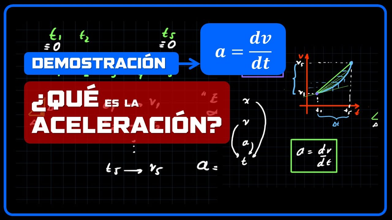 ✅ ¿Qué es la aceleración? Demostración Fórmula
