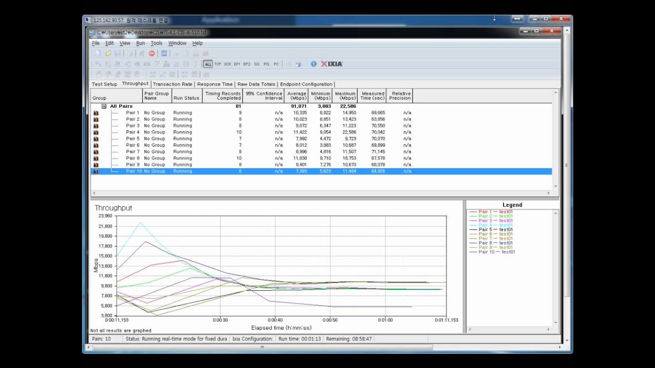 Cisco-Linksys E4200: Wi-Fi Fairness Test Result
