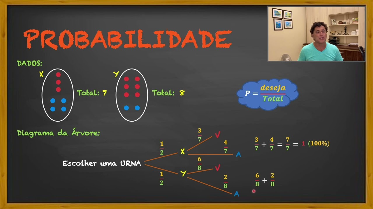 PROBABILIDADE  - Diagrama da Árvore