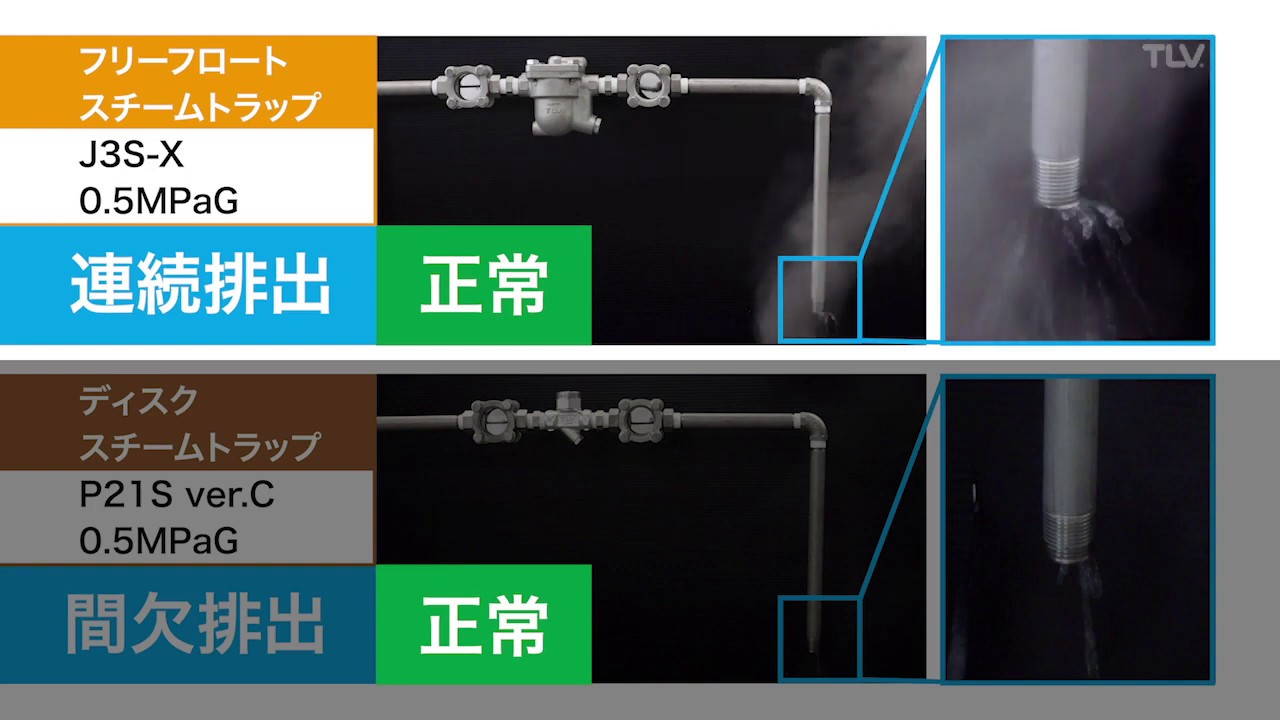 連続排出と間欠排出の排出状況の比較