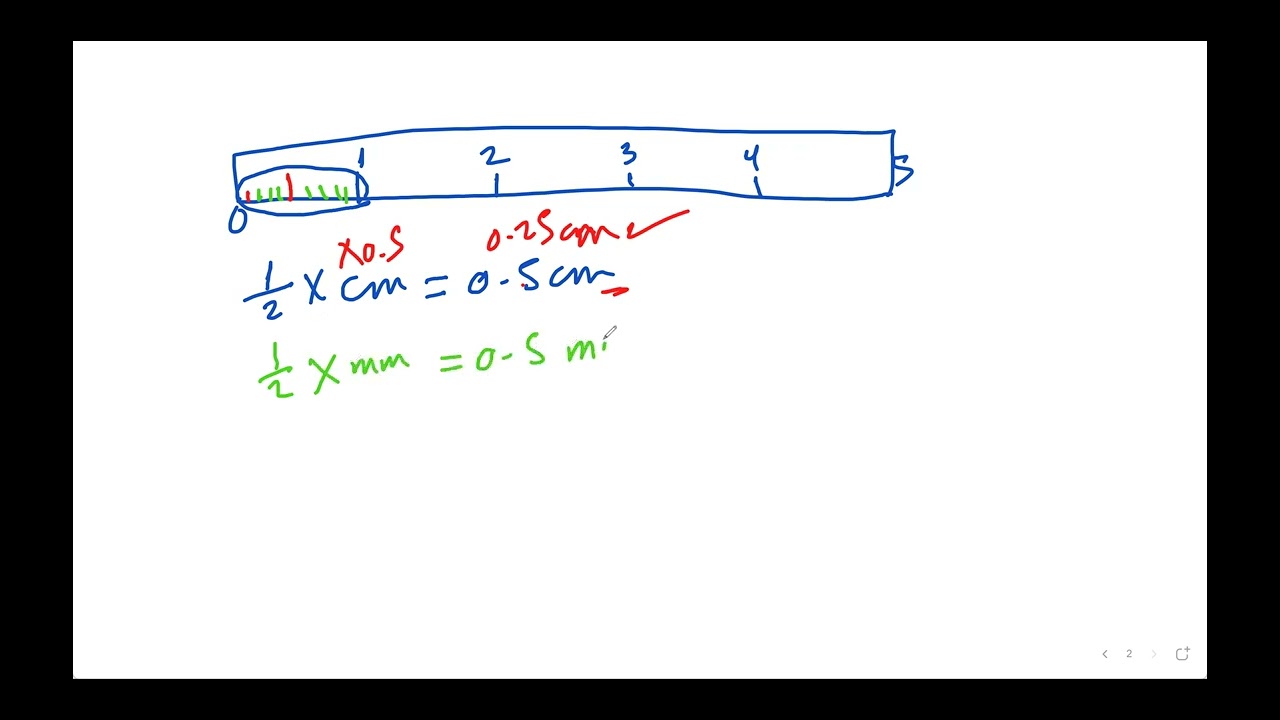 Introduction to physics and mechanics SAAT (Tahsili)  تحصيلي فيزياء