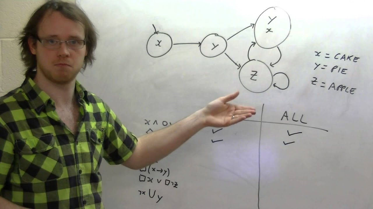 State Transition Diagrams and LTL (Part 1)
