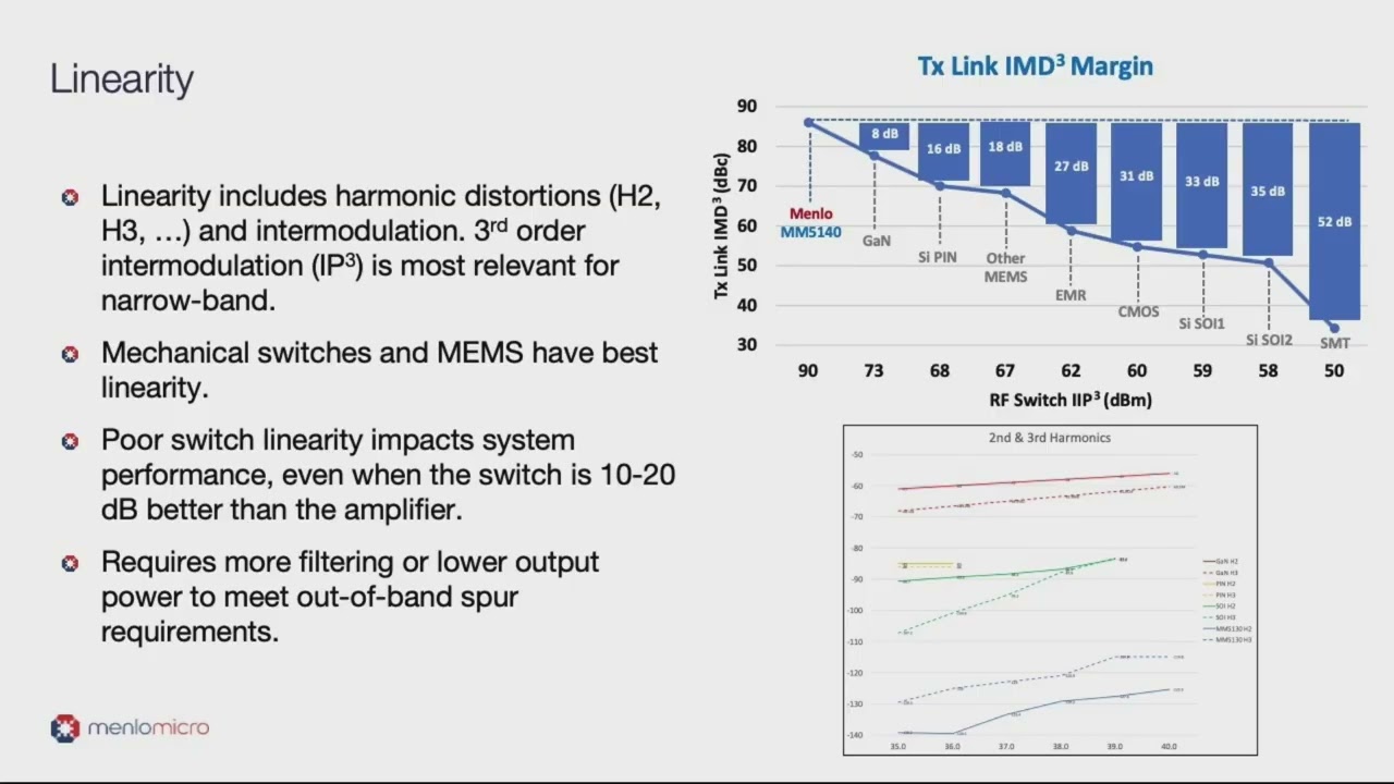 Webinar: Menlo Micro Choosing the Right RF Switch for High-Power Applications