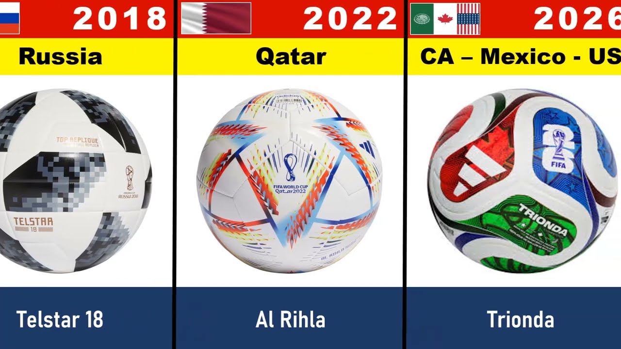 FIFA World Cup Official Match Balls Evolutions 1930 - 2026