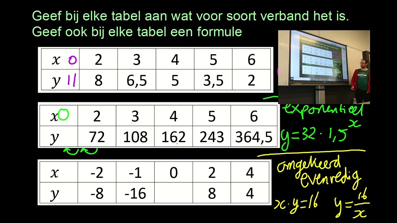 Moderne Wiskunde Havo3 (12e editie) - samenvatting hoofdstuk 7