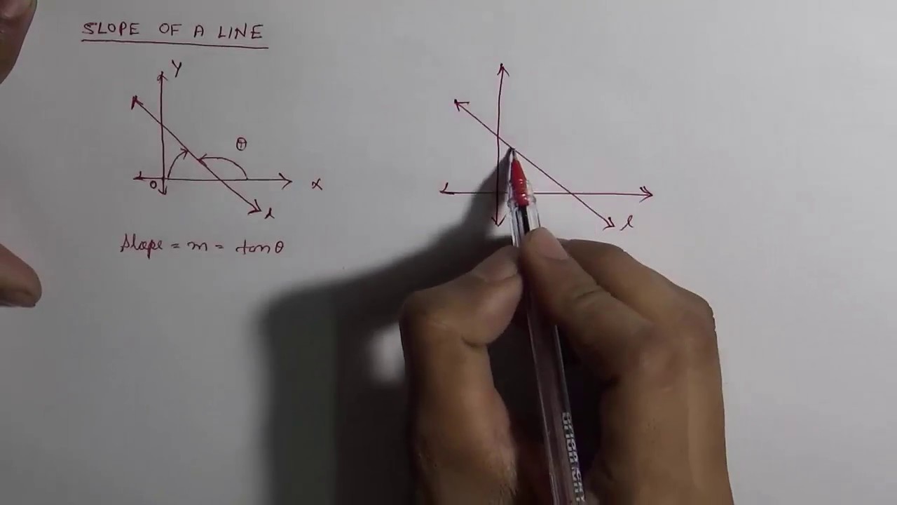How to Find Slope of a Line (Hindi)