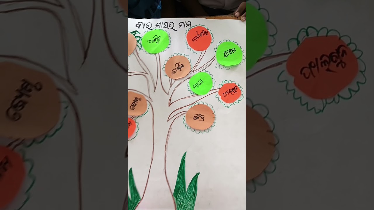 fln tlm , Fln Material... #fln #flnmaterial #tlm #flntlm #odiatlm