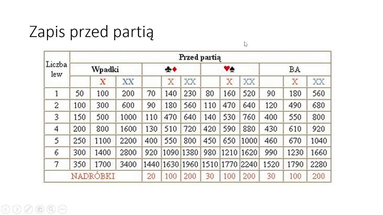 Zapis - Wist