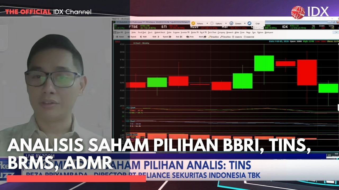 Analisis Saham Pilihan BBRI, TINS, BRMS, ADMR | MARKET BUZZ