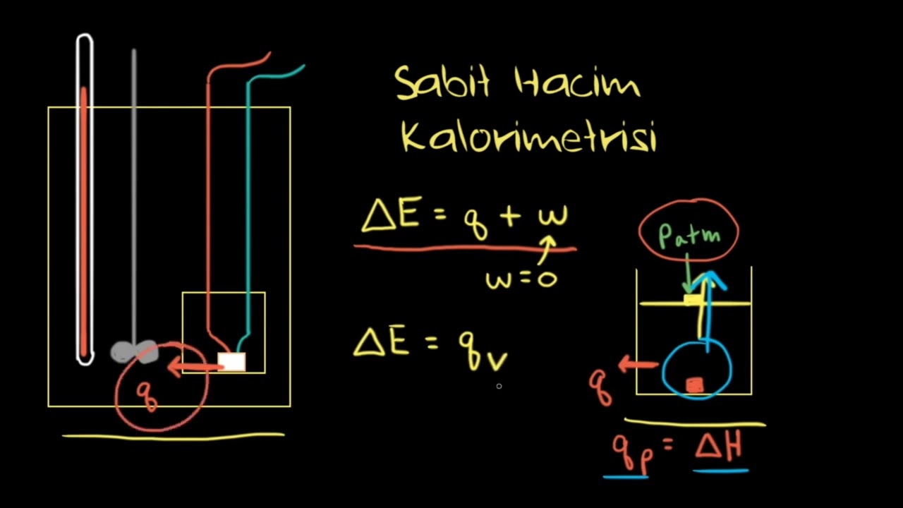 Kalorimetri: Sabit Hacim (Kimya)
