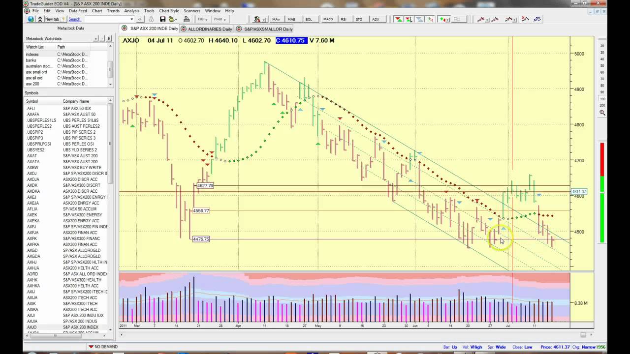 XJO, All Ords, Small Ords 15-7-2011