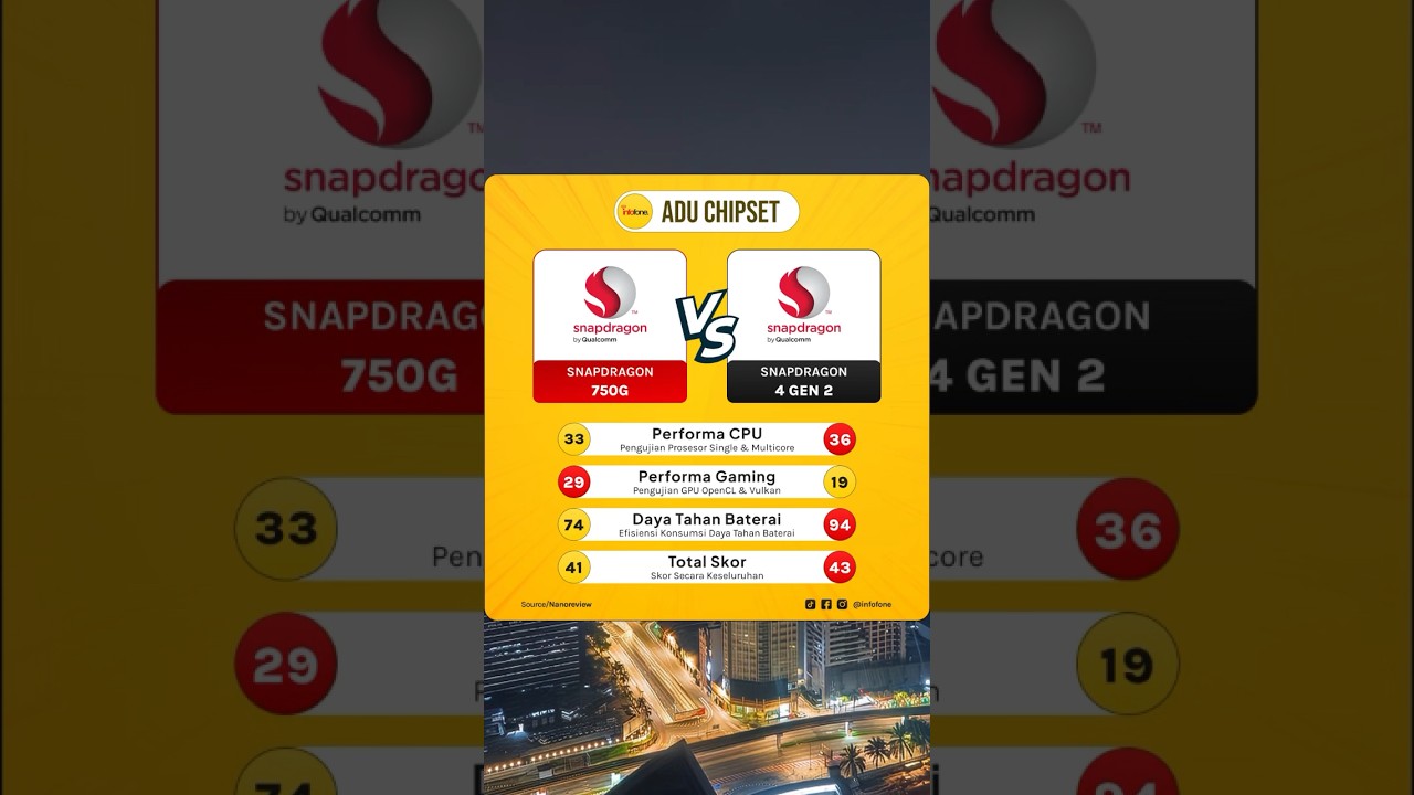 Adu chipset Snapdragon 750G melawan 4 Gen 2. Gimana menurut kalian?