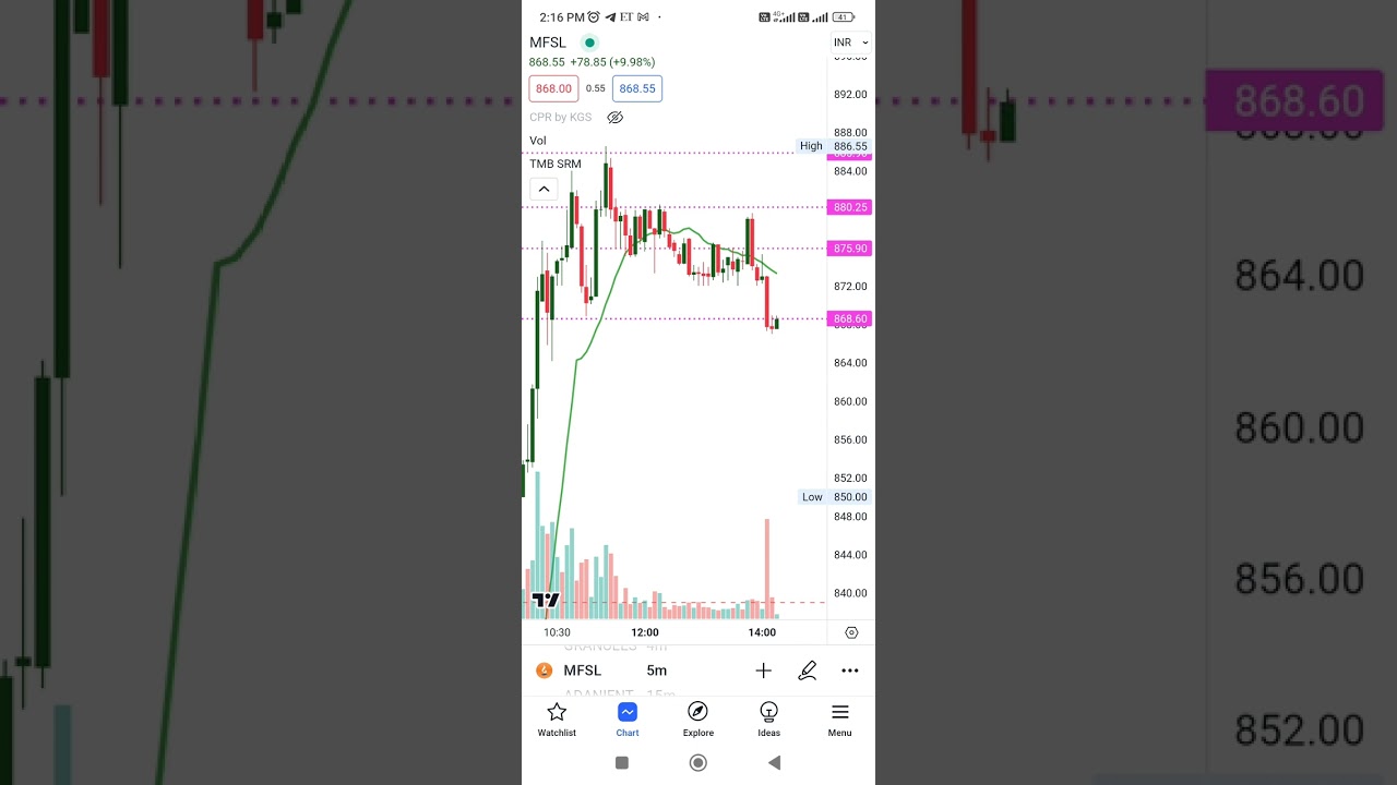 MFSL live trade 20k profit.