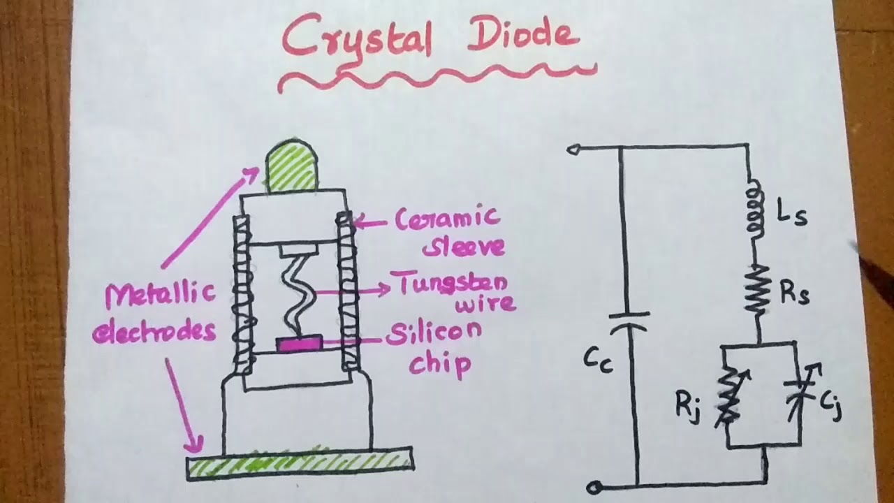 Microwave Diodes - Crystal Diode and Its Applications