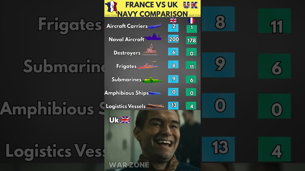 France vs UK Navy Comparison (2025) ⚓ Fleet Strength, Ships & Power