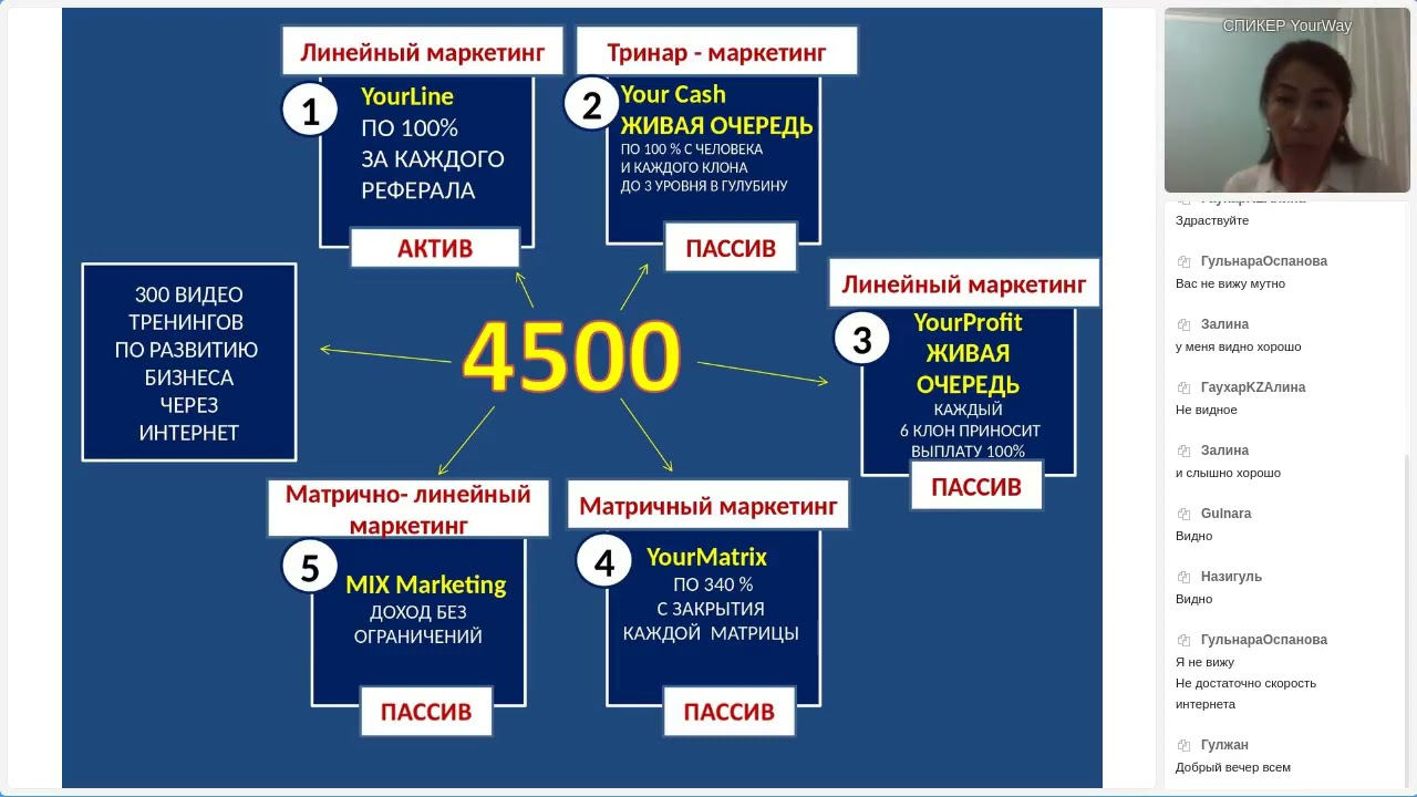 Маркетинг Your Way!!! Нургуль Сами!!!