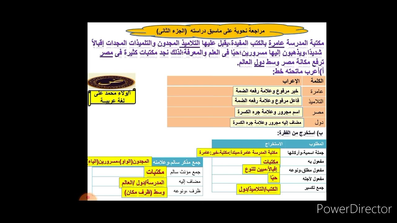 تدريبات نحوية للمراجعة على ما سبق دراسته للصف السادس الابتدائي