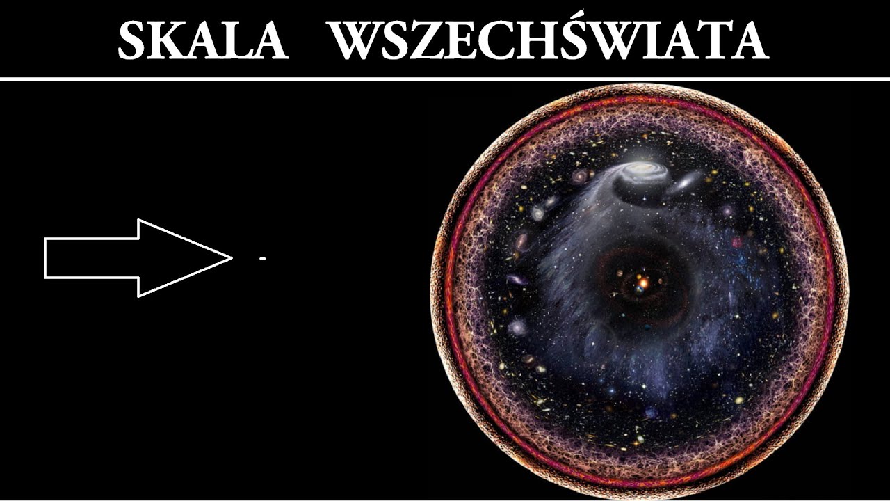 Skala Wszechświata i Długość Plancka - Limit Poznania