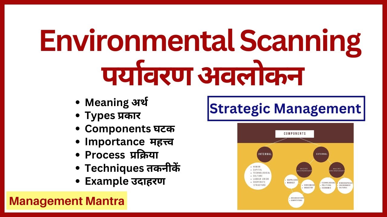 Strategic Environment, strategy environment, environment scanning, strategic management